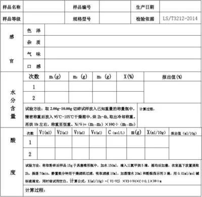 領(lǐng)導(dǎo)讓你認(rèn)真檢查實(shí)驗(yàn)室原始記錄，你怎么查？(圖1)