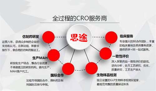 臨床代理公司怎么選擇？如何才能選擇一家優(yōu)質(zhì)的臨床CRO公司？(圖1)