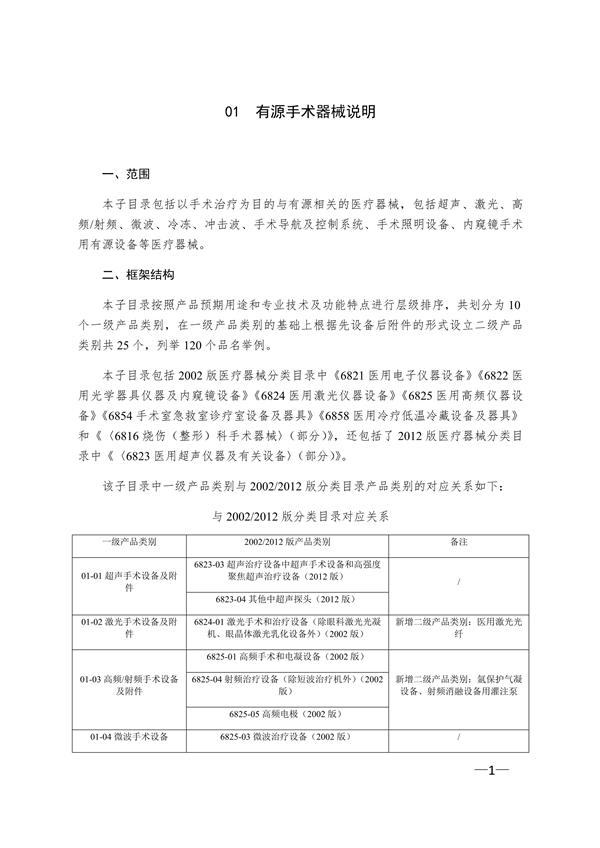 新版《醫(yī)療器械分類(lèi)目錄》（產(chǎn)品分類(lèi)在線快速查詢(xún)）(圖4)