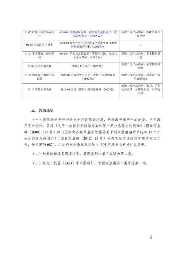 新版《醫(yī)療器械分類(lèi)目錄》（產(chǎn)品分類(lèi)在線快速查詢(xún)）(圖5)