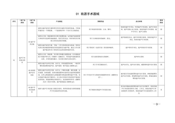 新版《醫(yī)療器械分類(lèi)目錄》（產(chǎn)品分類(lèi)在線快速查詢(xún)）(圖6)