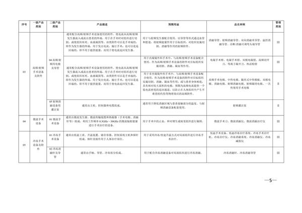 新版《醫(yī)療器械分類(lèi)目錄》（產(chǎn)品分類(lèi)在線快速查詢(xún)）(圖8)
