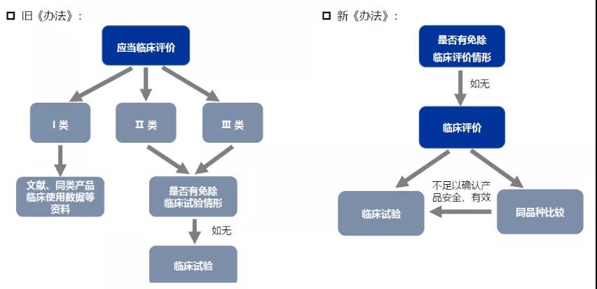 醫(yī)療器械注冊哪些環(huán)節(jié)影響成功審批的通過率？(圖4)