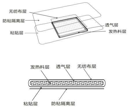 熱敷貼（袋）產(chǎn)品注冊技術(shù)審查指導原則（2020年第39號）(圖1)