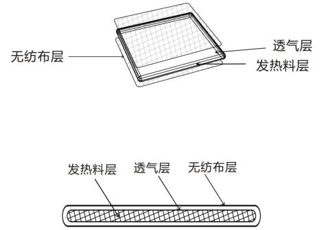 熱敷貼（袋）產(chǎn)品注冊技術(shù)審查指導原則（2020年第39號）(圖2)