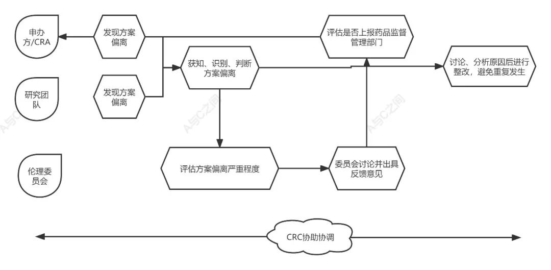 「精品」方案偏離了解多少？詳解方案偏離發(fā)生原因、特點和解決方法(圖5)