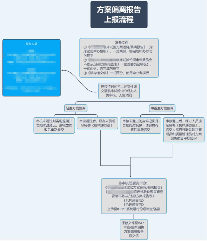 「精品」方案偏離了解多少？詳解方案偏離發(fā)生原因、特點和解決方法(圖4)