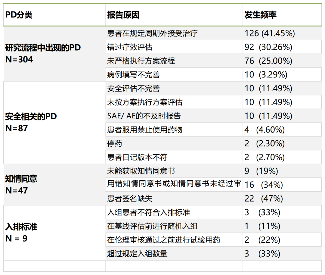 「精品」方案偏離了解多少？詳解方案偏離發(fā)生原因、特點和解決方法(圖2)