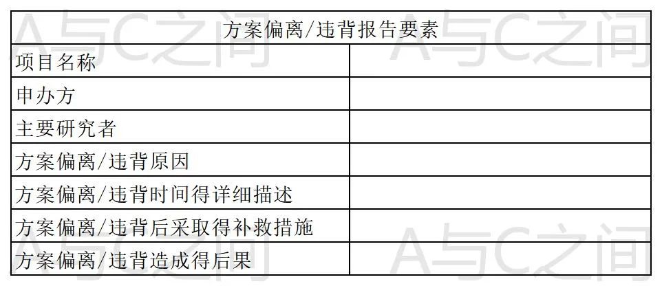 「精品」方案偏離了解多少？詳解方案偏離發(fā)生原因、特點和解決方法(圖6)