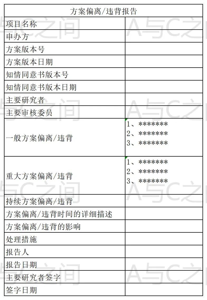 「精品」方案偏離了解多少？詳解方案偏離發(fā)生原因、特點和解決方法(圖7)