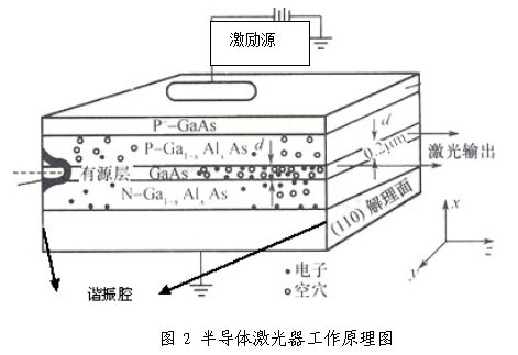 3A類半導(dǎo)體激光治療機產(chǎn)品注冊技術(shù)審查指導(dǎo)原則（食藥監(jiān)辦械函[2011]187號）(圖2)