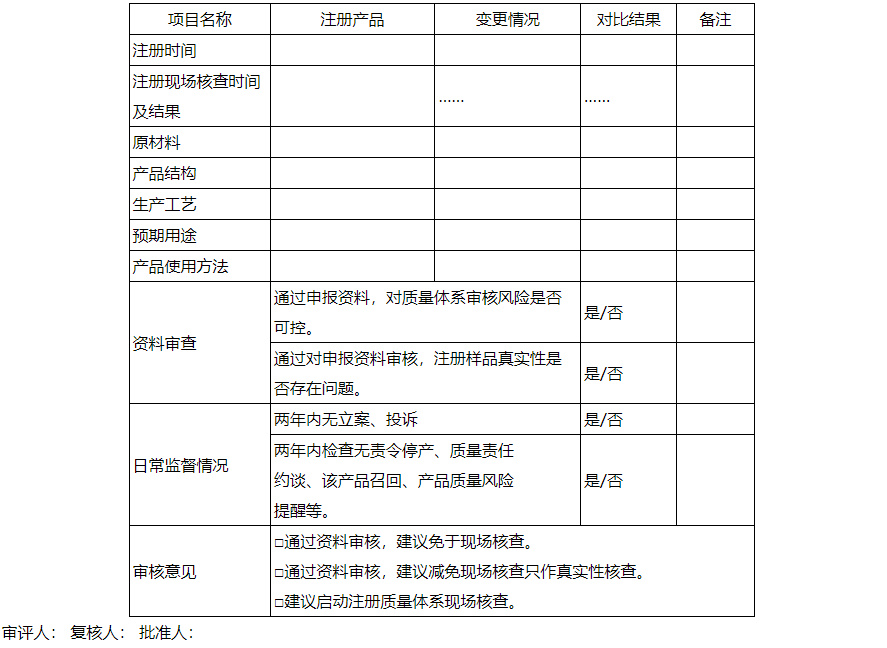 【陜西】印發(fā)《優(yōu)化醫(yī)療器械注冊質(zhì)量管理體系和生產(chǎn)許可涉及現(xiàn)場檢查實(shí)施指南（試行）》(圖2)
