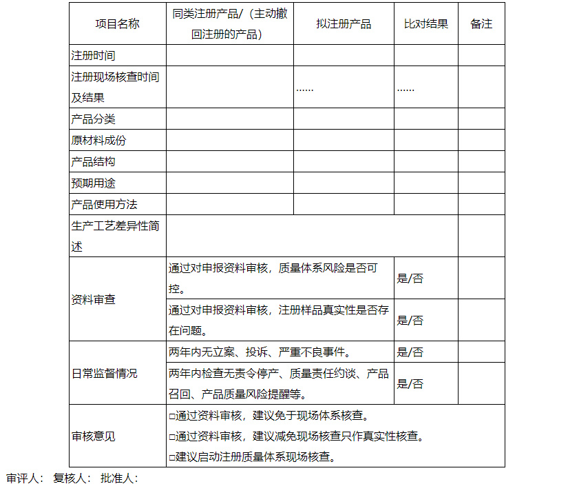 【陜西】印發(fā)《優(yōu)化醫(yī)療器械注冊質(zhì)量管理體系和生產(chǎn)許可涉及現(xiàn)場檢查實(shí)施指南（試行）》(圖1)