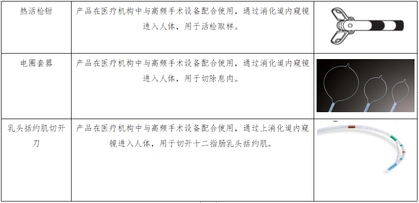 軟性內(nèi)窺鏡用高頻手術(shù)器械注冊審查指導原則（征求意見稿）(圖3)