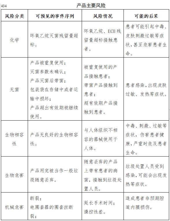 軟性內(nèi)窺鏡用高頻手術(shù)器械注冊審查指導原則（征求意見稿）(圖9)
