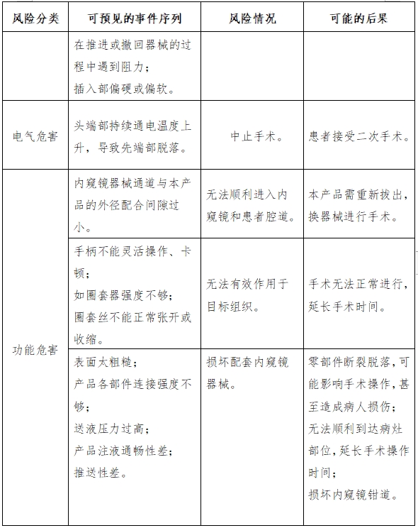 軟性內(nèi)窺鏡用高頻手術(shù)器械注冊審查指導原則（征求意見稿）(圖10)