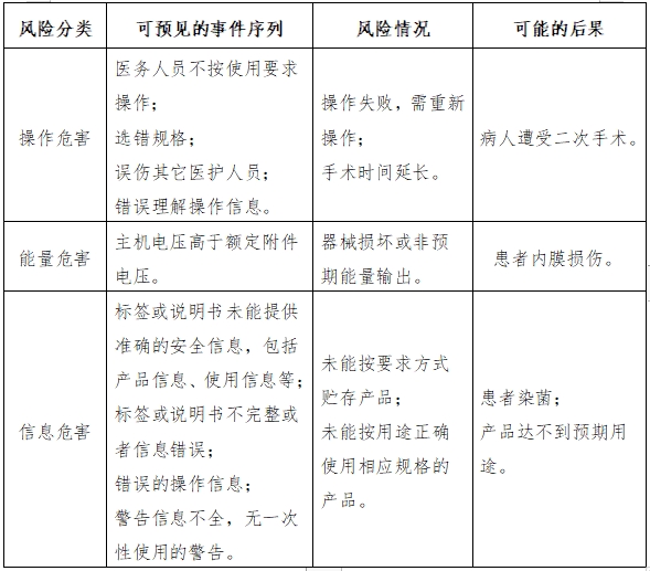 軟性內(nèi)窺鏡用高頻手術(shù)器械注冊審查指導原則（征求意見稿）(圖11)
