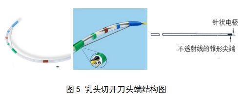 軟性內(nèi)窺鏡用高頻手術(shù)器械注冊審查指導原則（征求意見稿）(圖8)