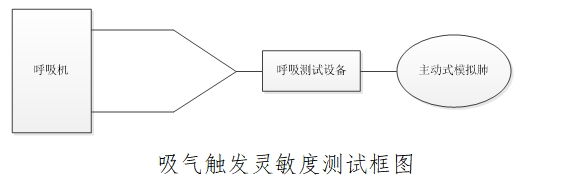 治療呼吸機(jī)注冊(cè)技術(shù)審查指導(dǎo)原則（2016年第21號(hào)）(圖3)