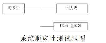 治療呼吸機(jī)注冊(cè)技術(shù)審查指導(dǎo)原則（2016年第21號(hào)）(圖4)