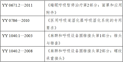 正壓通氣治療機注冊技術(shù)審查指導原則（2016年第27號）(圖2)