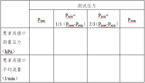 正壓通氣治療機注冊技術(shù)審查指導原則（2016年第27號）(圖5)