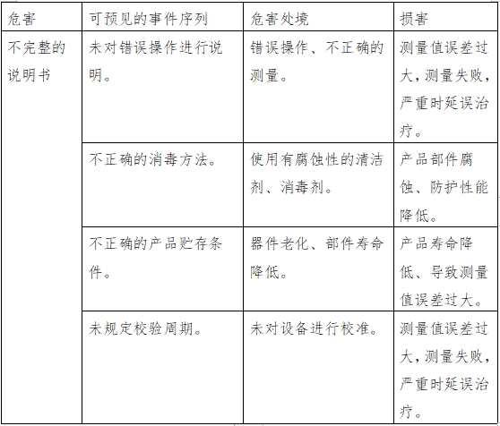 血糖儀注冊(cè)技術(shù)審查指導(dǎo)原則（2016年修訂版）（2016年第22號(hào)）(圖9)