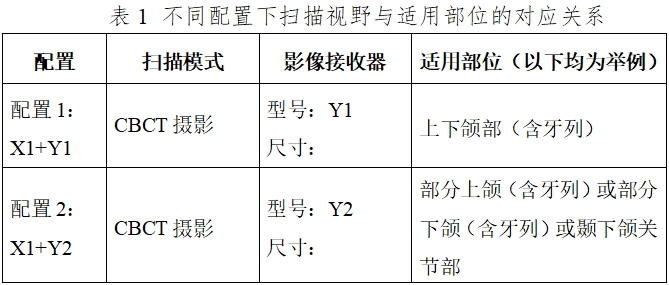 口腔頜面錐形束計算機體層攝影設備注冊技術審查指導原則(2017年第6號)(圖2) 口腔頜面錐形束計算機體層攝影設備注冊技術審查指導原則(2017年第6號)(圖2)