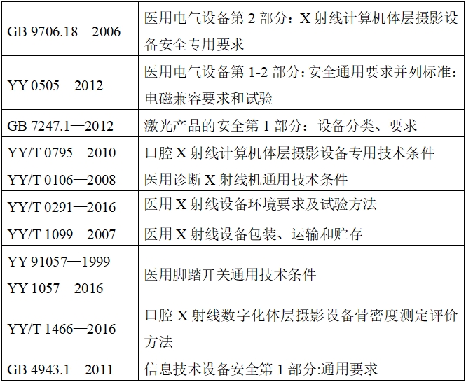 口腔頜面錐形束計算機體層攝影設備注冊技術審查指導原則(2017年第6號)(圖4) 口腔頜面錐形束計算機體層攝影設備注冊技術審查指導原則(2017年第6號)(圖4)