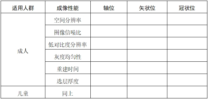 口腔頜面錐形束計算機體層攝影設備注冊技術審查指導原則(2017年第6號)(圖5) 口腔頜面錐形束計算機體層攝影設備注冊技術審查指導原則(2017年第6號)(圖5)