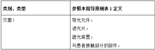 光固化機注冊技術審查指導原則（2017年第6號）(圖5)