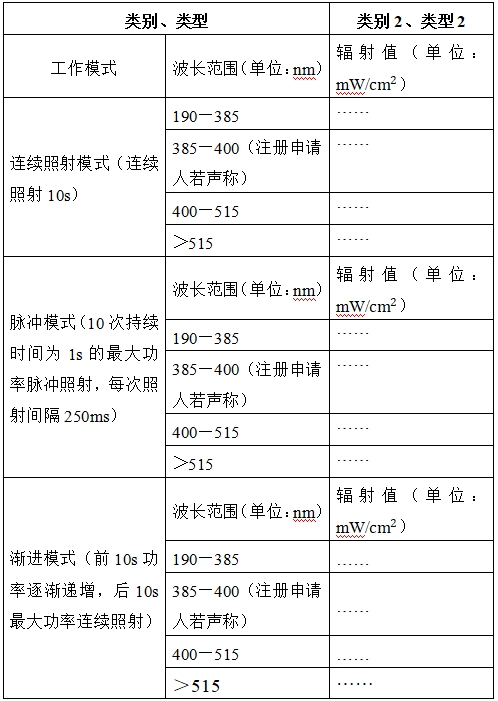 光固化機注冊技術審查指導原則（2017年第6號）(圖6)