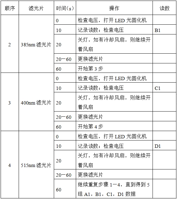 光固化機注冊技術審查指導原則（2017年第6號）(圖8)