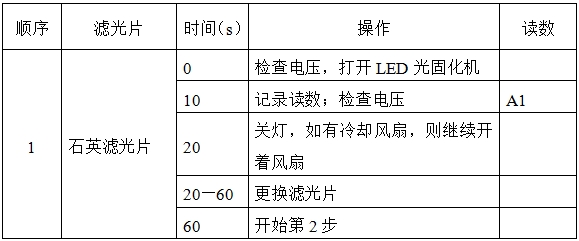 光固化機注冊技術審查指導原則（2017年第6號）(圖7)