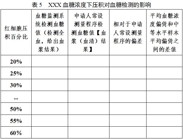 自測(cè)用血糖監(jiān)測(cè)系統(tǒng)注冊(cè)審查指導(dǎo)原則（2023年修訂版）（2024年第1號(hào)）(圖6)