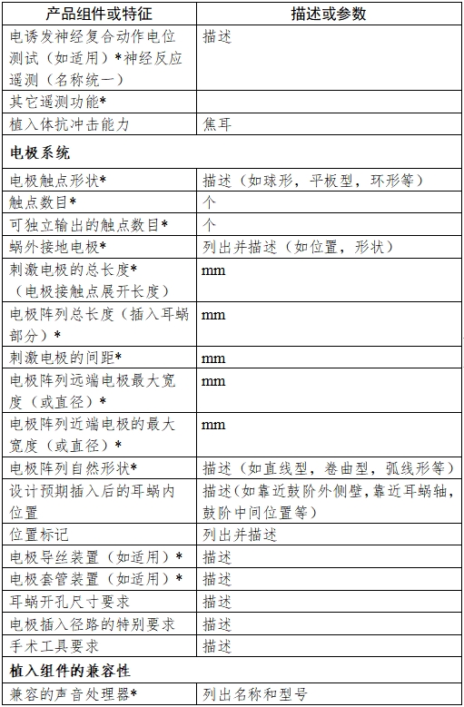 人工耳蝸植入系統(tǒng)注冊技術(shù)審查指導(dǎo)原則（2017年第35號(hào)）(圖4)