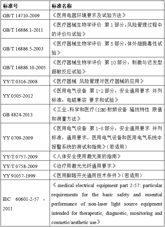 可見光譜治療儀注冊技術(shù)審查指導(dǎo)原則（2017年第40號）(圖4)