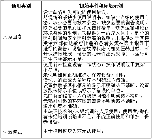 可見光譜治療儀注冊技術(shù)審查指導(dǎo)原則（2017年第40號）(圖7)