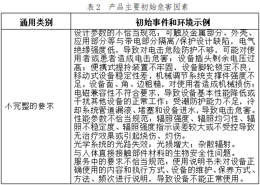 可見光譜治療儀注冊技術(shù)審查指導(dǎo)原則（2017年第40號）(圖5)