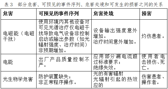 可見光譜治療儀注冊技術(shù)審查指導(dǎo)原則（2017年第40號）(圖8)