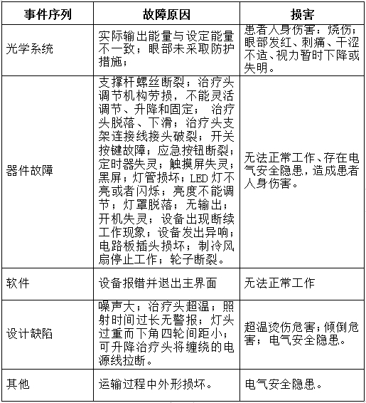可見光譜治療儀注冊技術(shù)審查指導(dǎo)原則（2017年第40號）(圖11)