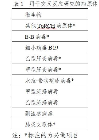 弓形蟲(chóng)、風(fēng)疹病毒、巨細(xì)胞病毒、單純皰疹病毒抗體及G型免疫球蛋白抗體親合力檢測(cè)試劑注冊(cè)審查指導(dǎo)原則（2023年修訂版）（2024年第2號(hào)）(圖1)