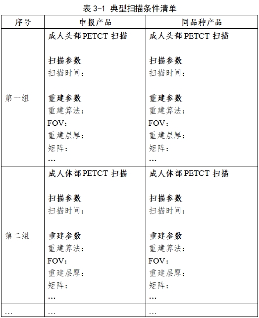 正電子發(fā)射/X射線計(jì)算機(jī)斷層成像系統(tǒng)同品種臨床評(píng)價(jià)注冊(cè)審查指導(dǎo)原則（2023年第31號(hào)）(圖5)