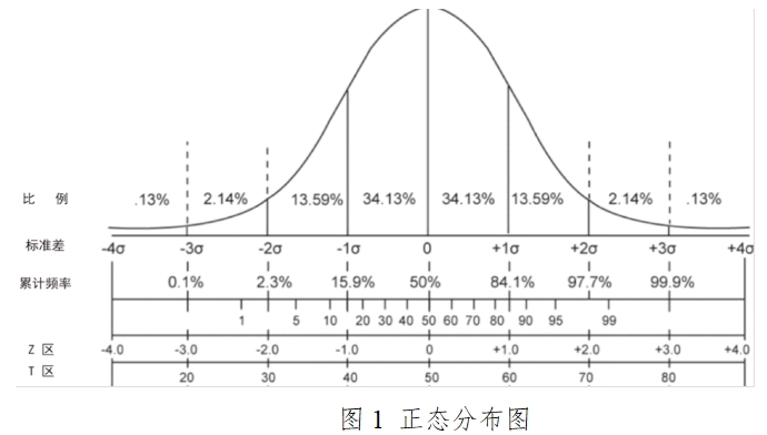 胎兒染色體非整倍體（T21、T18、T13）檢測試劑盒（高通量測序法）注冊技術(shù)審查指導(dǎo)原則（2017年第52號）(圖2)