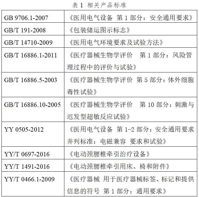 電動(dòng)牽引裝置注冊(cè)技術(shù)審查指導(dǎo)原則（2017年修訂版）（2017年第60號(hào)）(圖4)