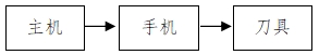 骨組織手術(shù)設(shè)備注冊技術(shù)審查指導原則（2017年修訂版）（2017年第146號）(圖6)