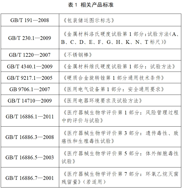 骨組織手術(shù)設(shè)備注冊技術(shù)審查指導原則（2017年修訂版）（2017年第146號）(圖7)