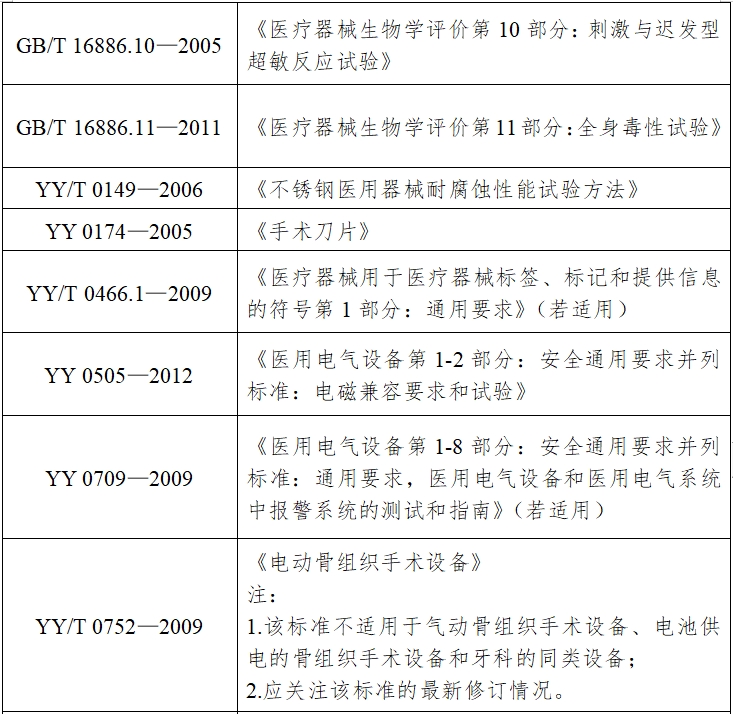 骨組織手術(shù)設(shè)備注冊技術(shù)審查指導原則（2017年修訂版）（2017年第146號）(圖8)