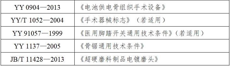 骨組織手術(shù)設(shè)備注冊技術(shù)審查指導原則（2017年修訂版）（2017年第146號）(圖9)