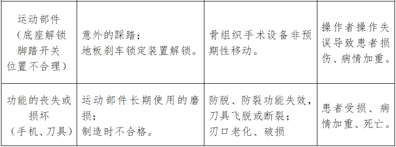 骨組織手術(shù)設(shè)備注冊技術(shù)審查指導原則（2017年修訂版）（2017年第146號）(圖18)